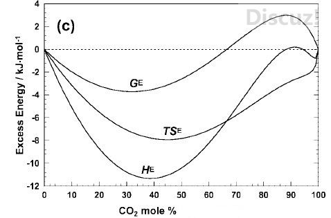 Enthalpy