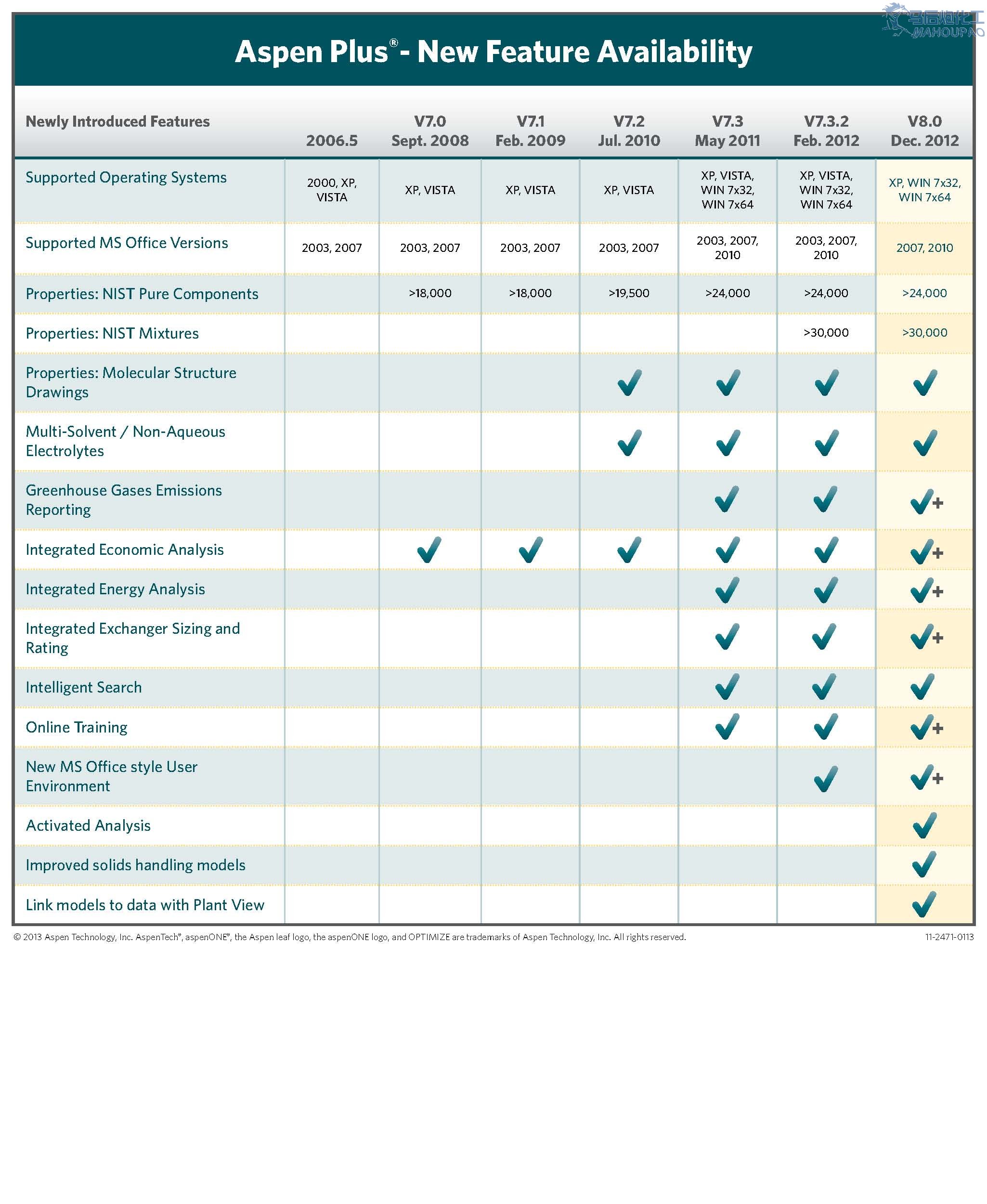 Aspen Plus Feature Comparison Chart.jpg