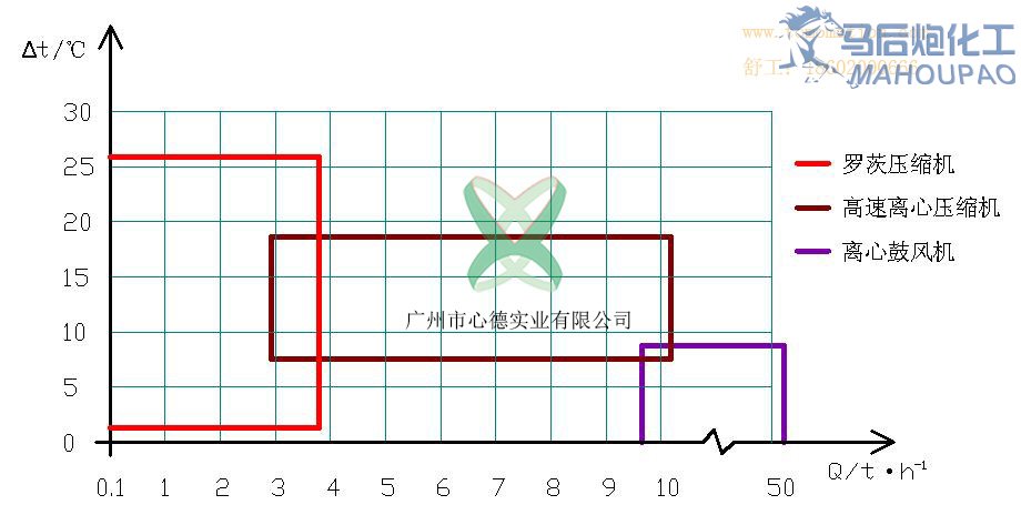 ѹ��������-������ϵͼ