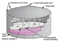 internal floating roof tank.jpg