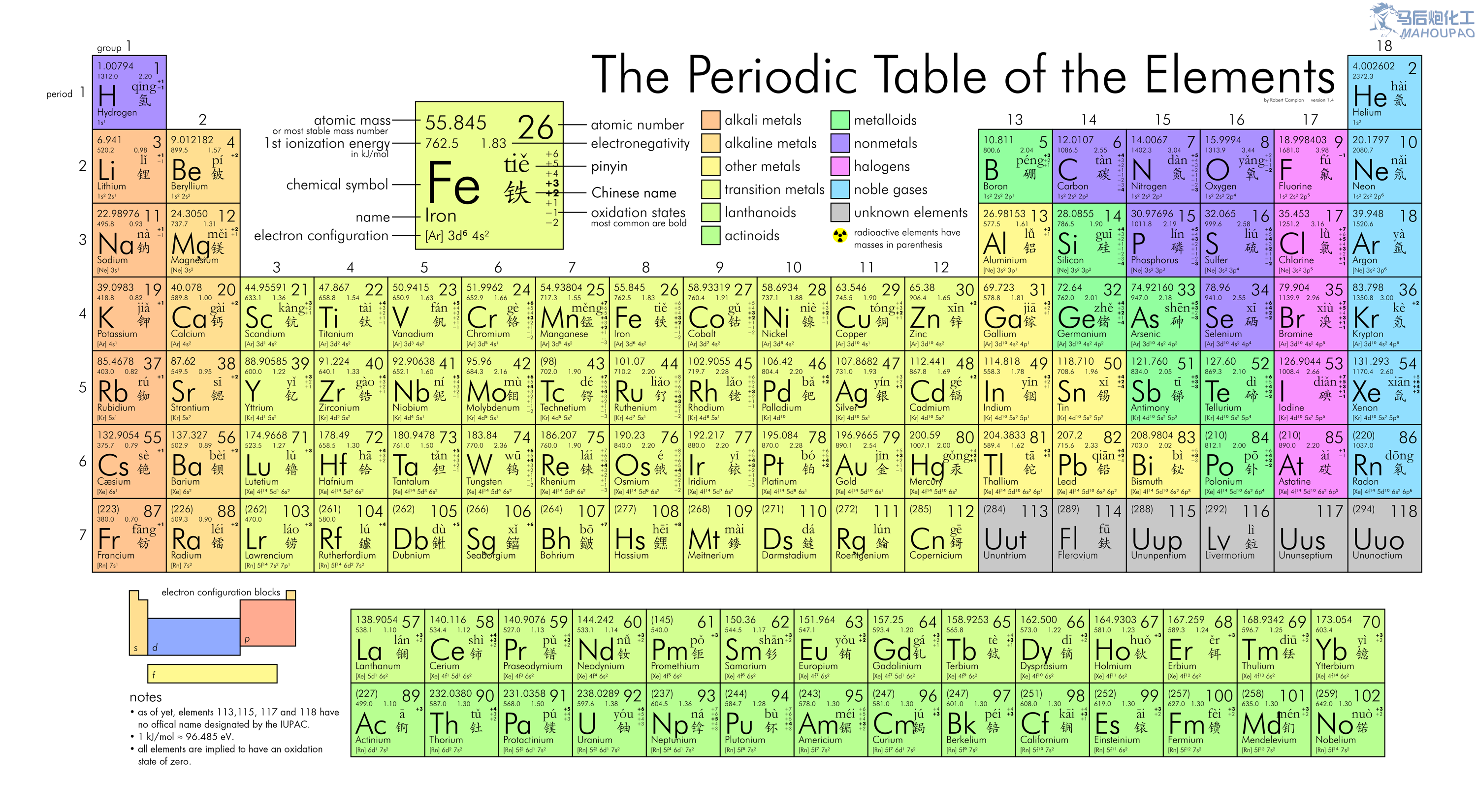 Periodic_table-2014-m.png