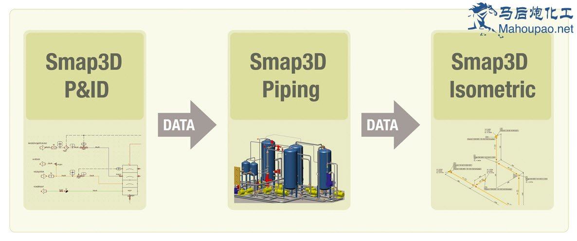 Smap3D-Flow.jpg