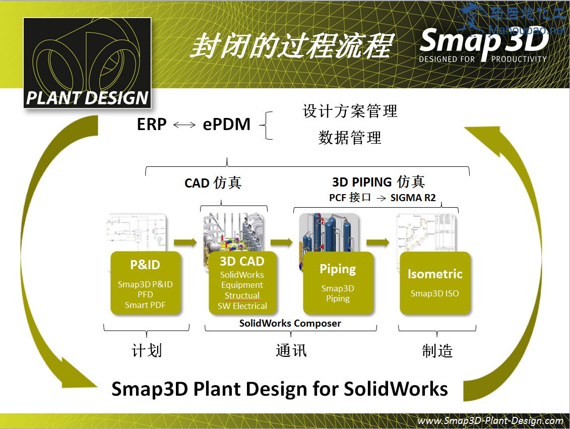 Smap3D-Flow-ERP.jpg