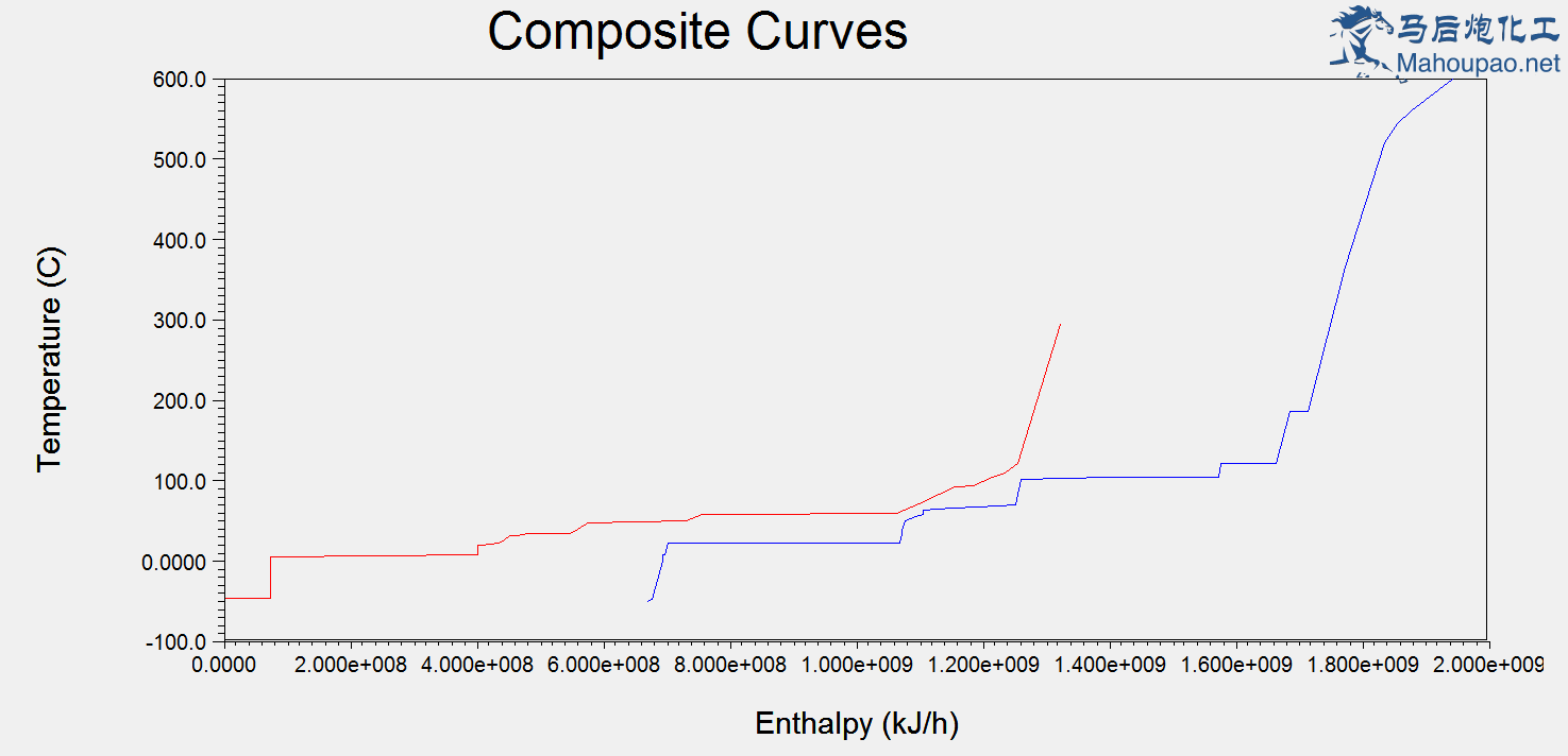 Composite Curves.png