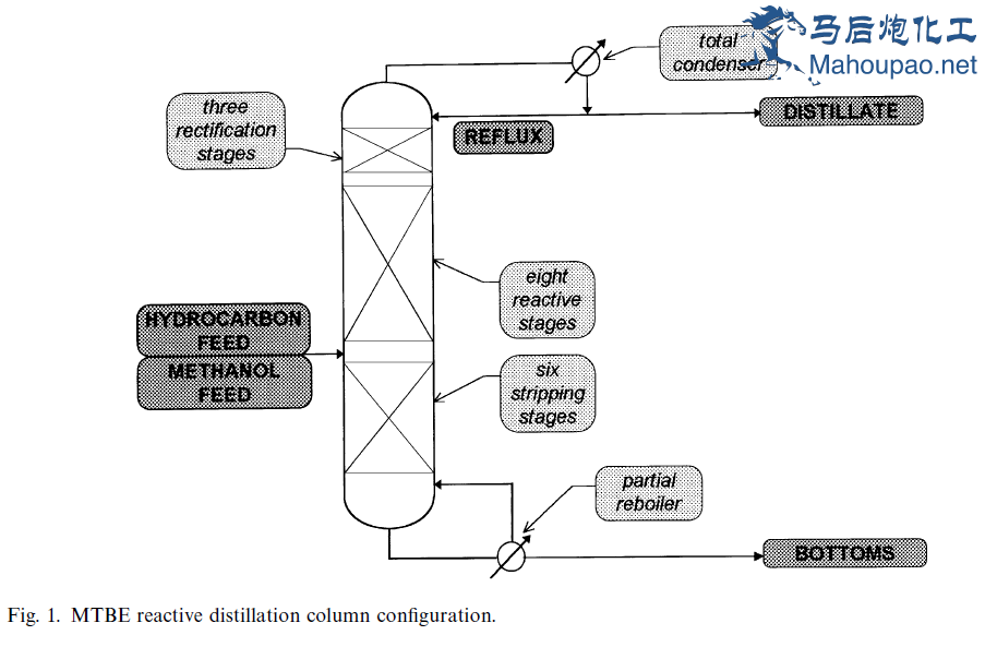 MTBEflowsheet.png