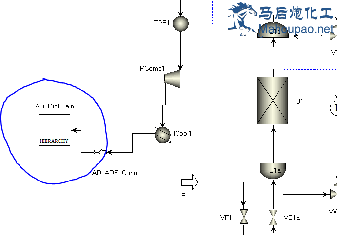 aspen adsorption