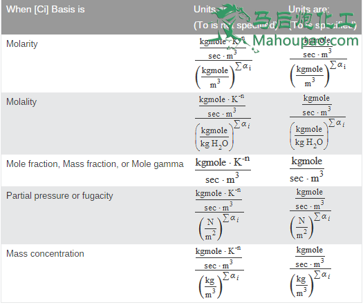 Aspen power law rate units.PNG