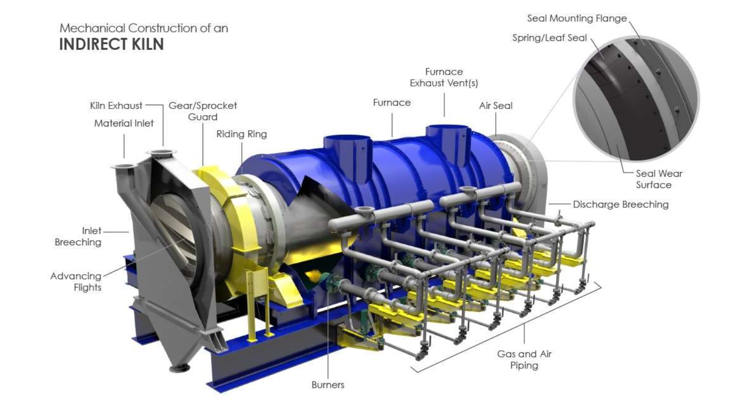 Indirect rotary kiln.png