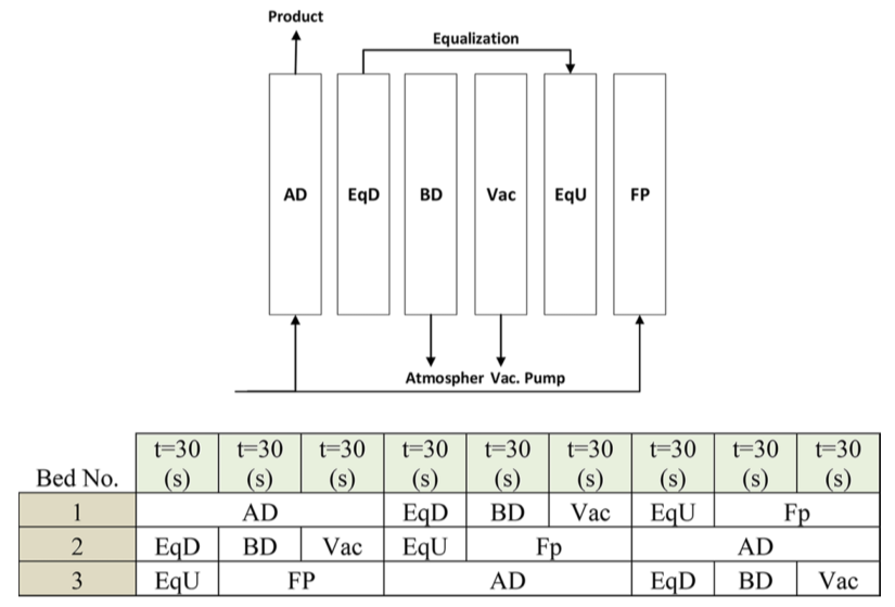 dr-vpsa cycle.png