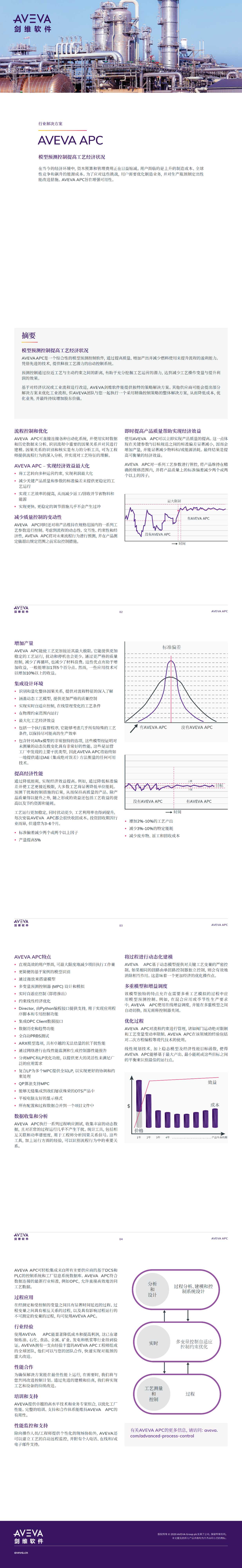 Datasheet_AVEVA_APC_03-20_CN.png