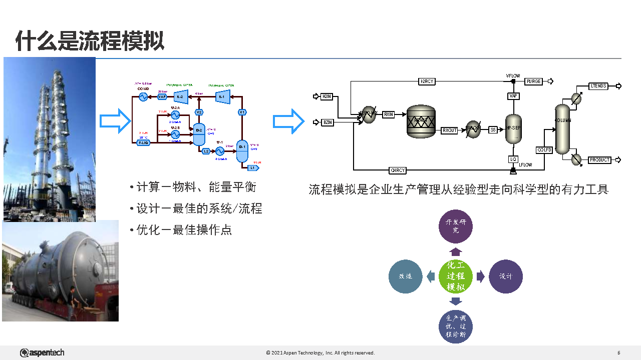 05. [ʿ] AspenTechЧ֧̽ҵ׿ԽӪ_Page6.png