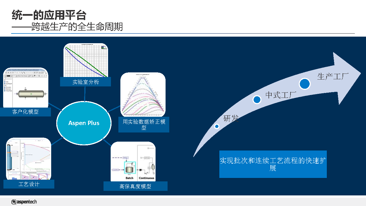 05. [ʿ] AspenTechЧ֧̽ҵ׿ԽӪ_Page10.png