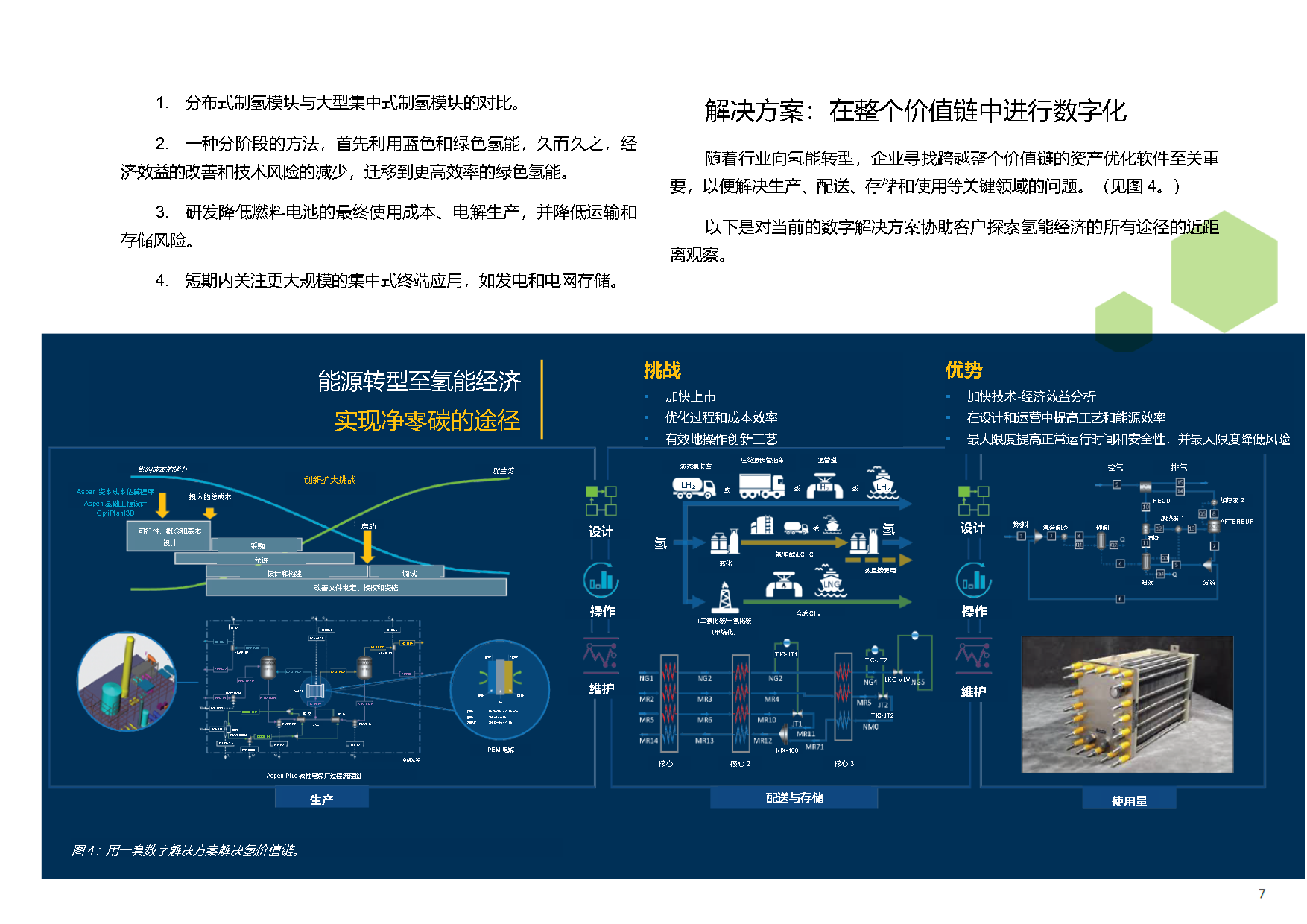 AT-06856_Hydrogen_Economy_WP- CN_Page7.png