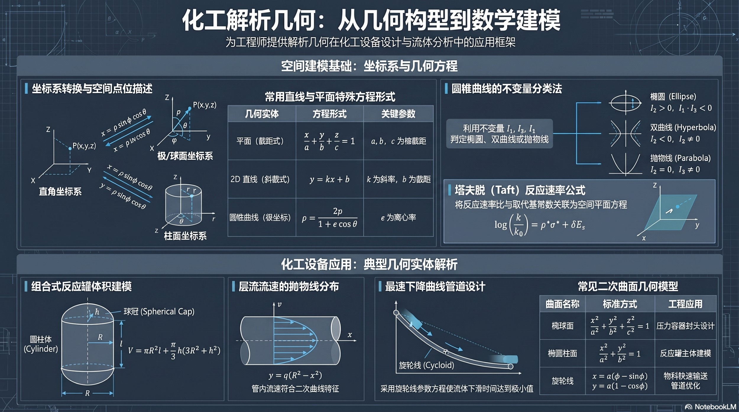 3�����������ν�ģӦ��.png